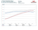 2023-205 WMS 800 for Escalade V