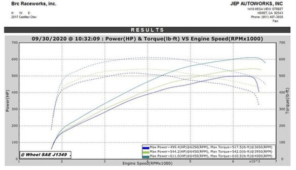 2016-2019 Cadillac CTS-V WMS 700 Package