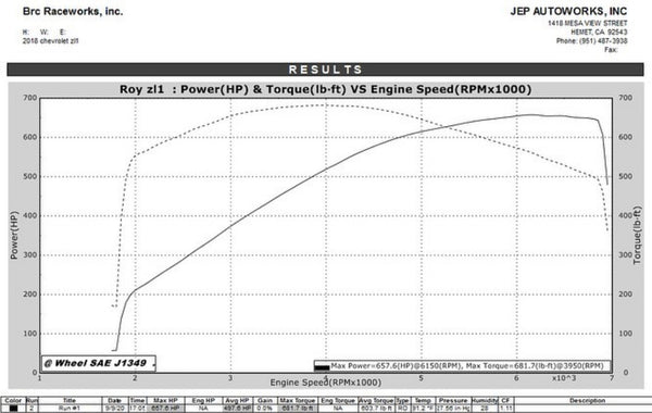 WMS 725 Package for 17-22 Camaro ZL1