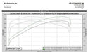 2016-2019 Cadillac CTS-V WMS 850 Package
