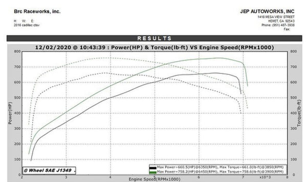 2016-2019 Cadillac CTS-V WMS 850 Package