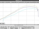 WMS 550 Package for 16-24 Camaro SS/LT1