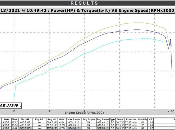 WMS 550 Package for 16-24 Camaro SS/LT1