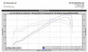 WMS 600 Package for 16-23 Camaro SS/LT1