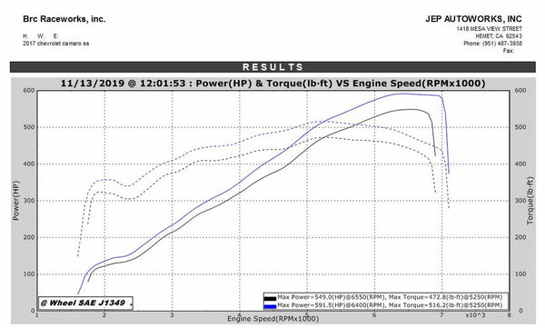 WMS 600 Package for 16-23 Camaro SS/LT1