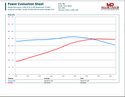 WMS 495 Package for 2014-2018 GM Truck/SUV