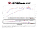 aFe Momentum GT Pro 5R Cold Air Intake System 10-18 Toyota 4Runner V6-4.0L w/ Magnuson s/c