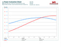 WMS 1000 Whipple Package for Ram TRX