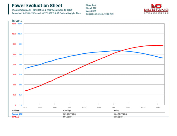 WMS 1000 Whipple Package for Ram TRX